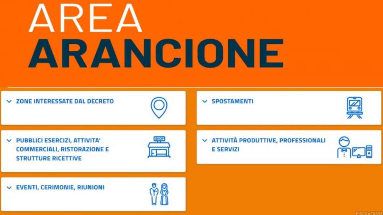 Zone Arancioni, cosa si può e non si può fare. Le Faq del Governo