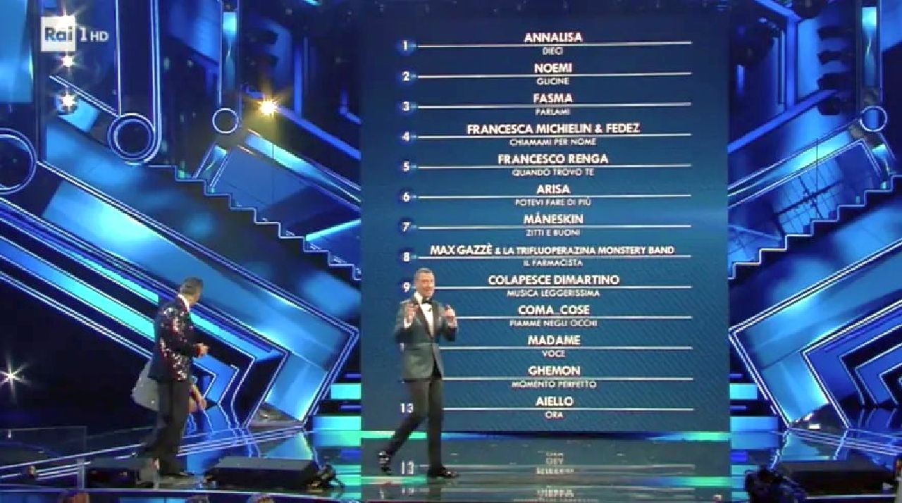 Sanremo 2021, nemmeno Elodie "tira": dati Auditel ancora in calo. Non accadeva dal 2014