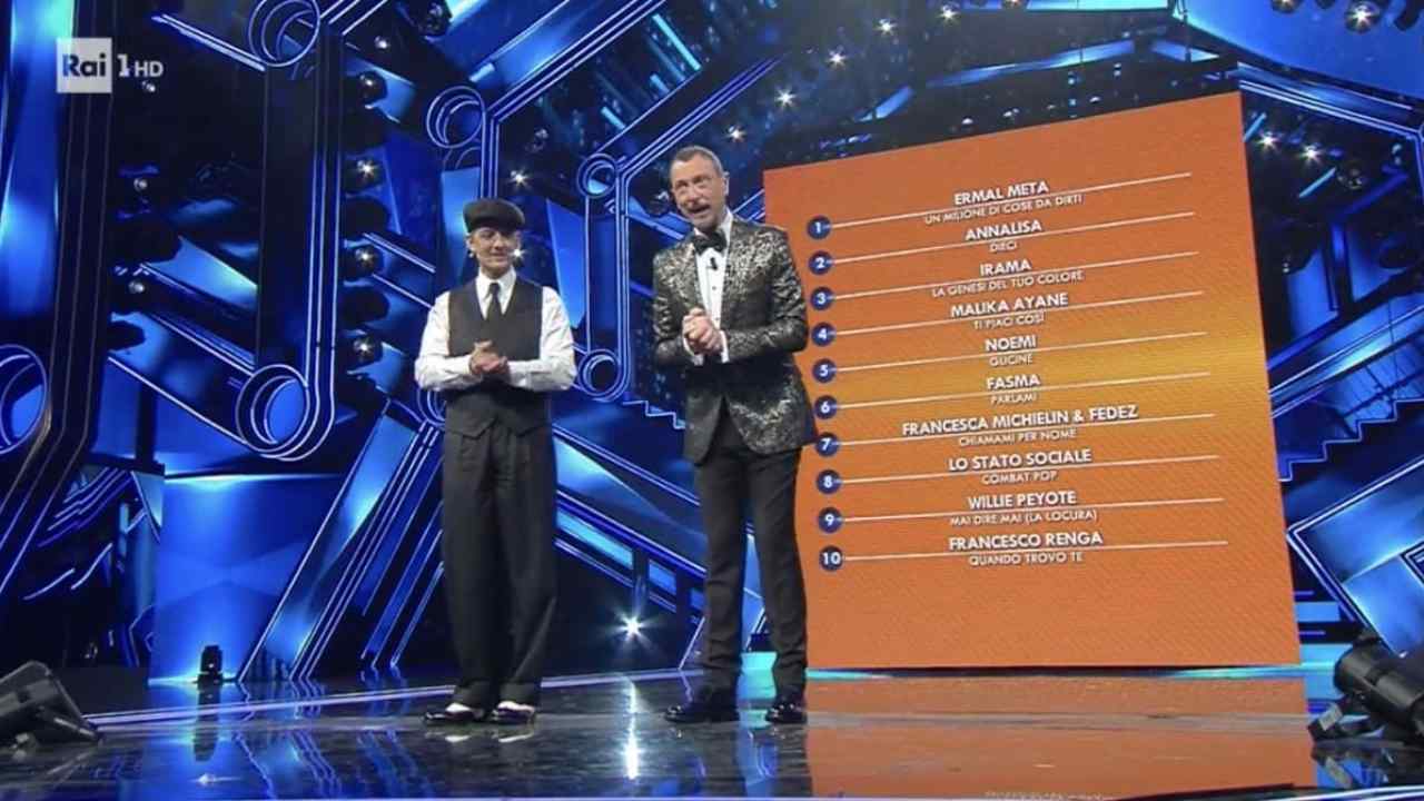 Classifica Sanremo
