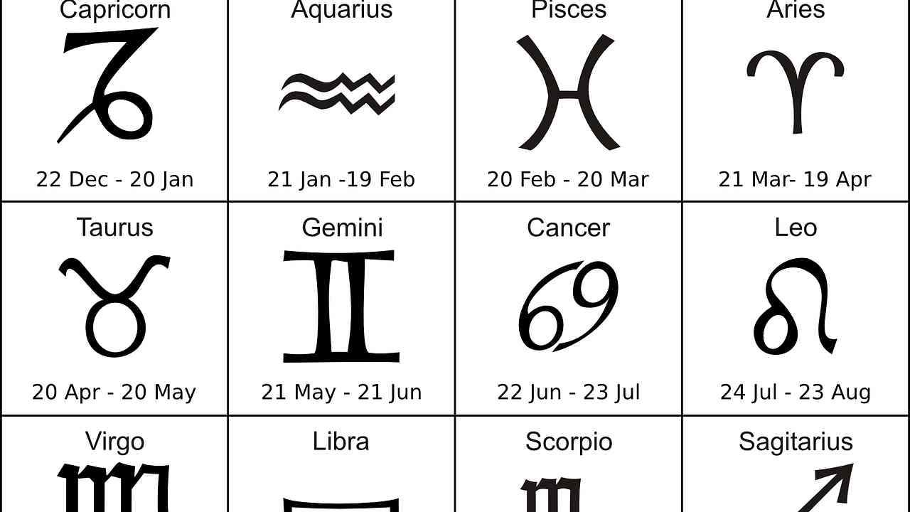 I segni meno forti dello zodiaco copertina