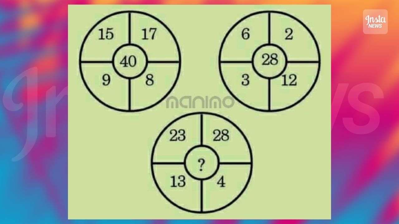 rompicapo matematico